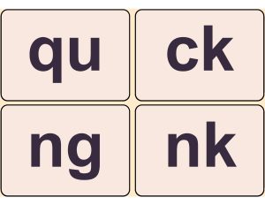 Complete Set of Controlled Phonetic Reading Flashcards - 70 Essential Single & Multi-Letter Sounds